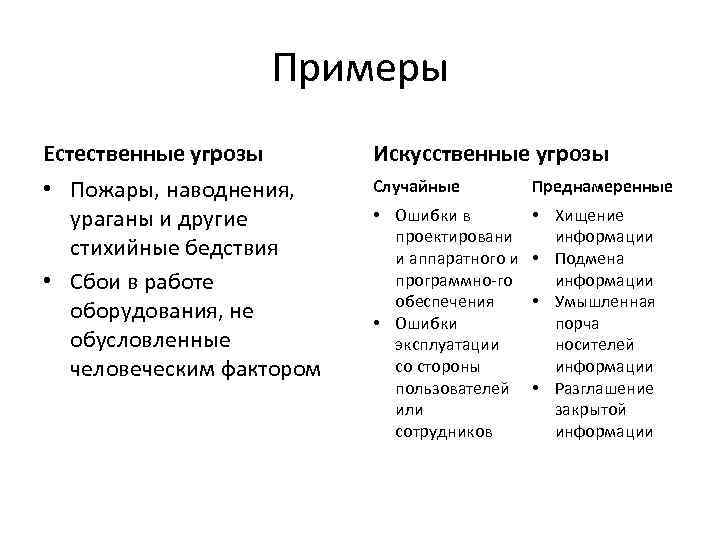 Примеры искусственных. Естественные угрозы примеры. Естественные и искусственные угрозы. Естественные угрозы информационной безопасности примеры. Виды естественных опасностей.