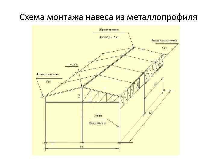 Схема монтажа навеса из металлопрофиля 