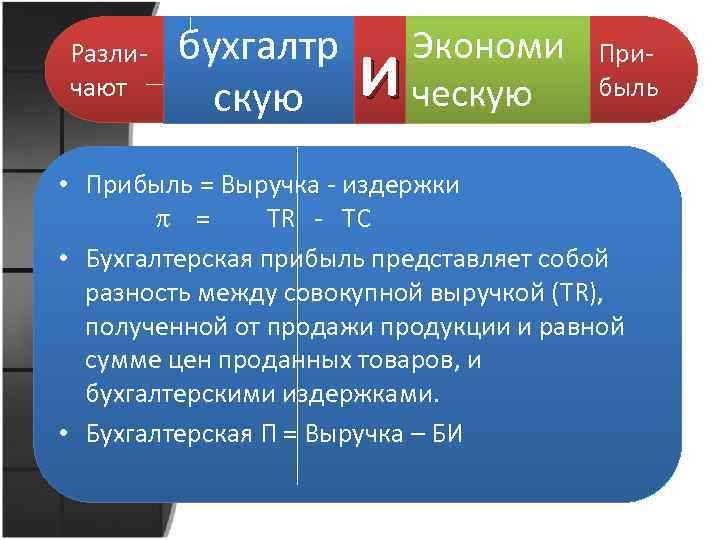 Различают бухгалтр скую и Экономи ческую Прибыль • Прибыль = Выручка - издержки =