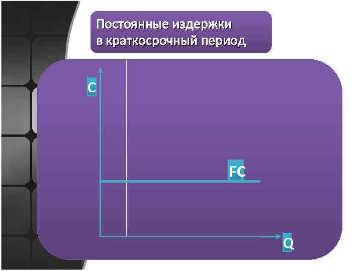 Постоянные издержки в краткосрочный период C FC Q 