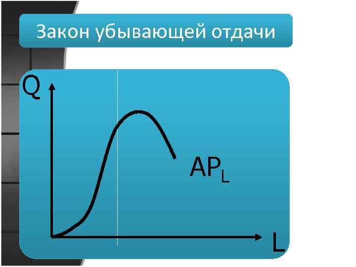 Закон убывающей отдачи. Закон убывающей отдачи график. Д. закон убывающей отдачи.