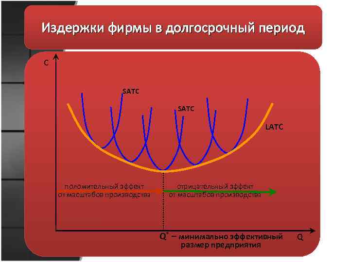 4 издержки фирмы. Затраты фирмы в долгосрочном периоде. Издержки фирмы в длительном периоде.