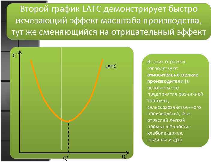 Второй график LATC демонстрирует быстро исчезающий эффект масштаба производства, тут же сменяющийся на отрицательный