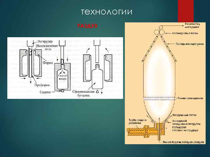 технологии РАЗДУВ 