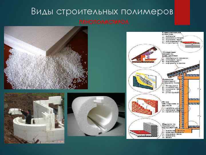 Виды строительных полимеров ПЕНОПОЛИСТИРОЛ 