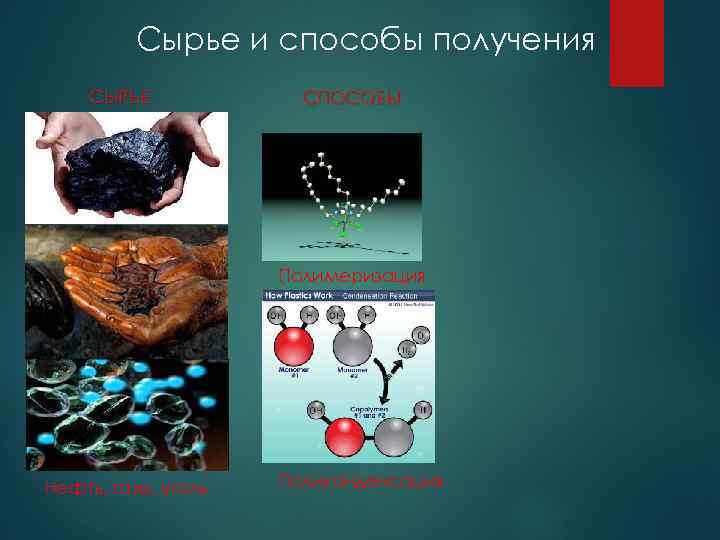 Сырье и способы получения СЫРЬЕ СПОСОБЫ Полимеризация Нефть, газы, уголь Поликонденсация 
