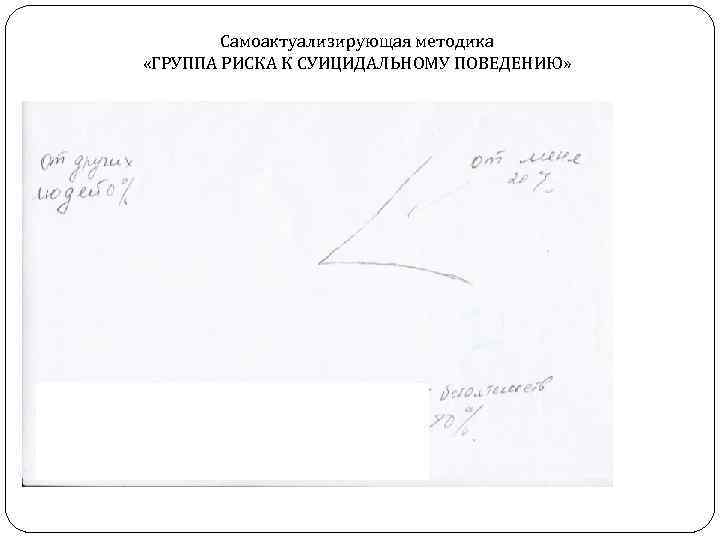 Самоактуализирующая методика «ГРУППА РИСКА К СУИЦИДАЛЬНОМУ ПОВЕДЕНИЮ» 