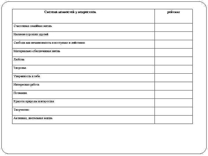 Система ценностей у подростков Счастливая семейная жизнь Наличие хороших друзей Свобода как независимость в