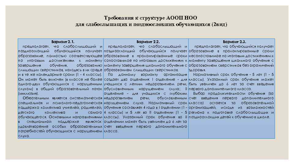 Требования к структуре АООП НОО для слабослышащих и позднооглохших обучающихся (2 вид) Вариант 2.