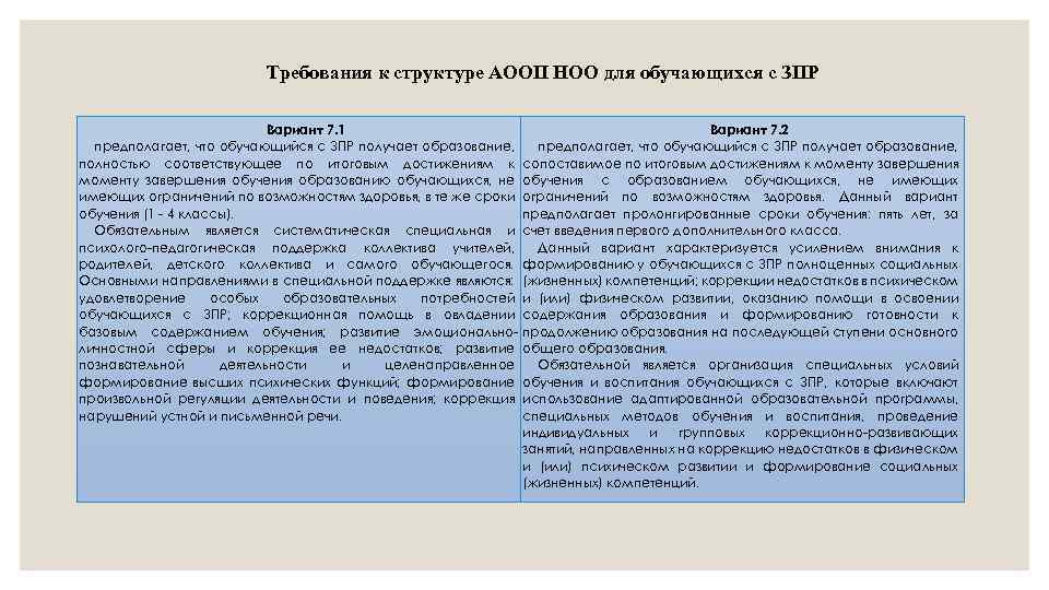 Требования к структуре АООП НОО для обучающихся с ЗПР Вариант 7. 1 предполагает, что