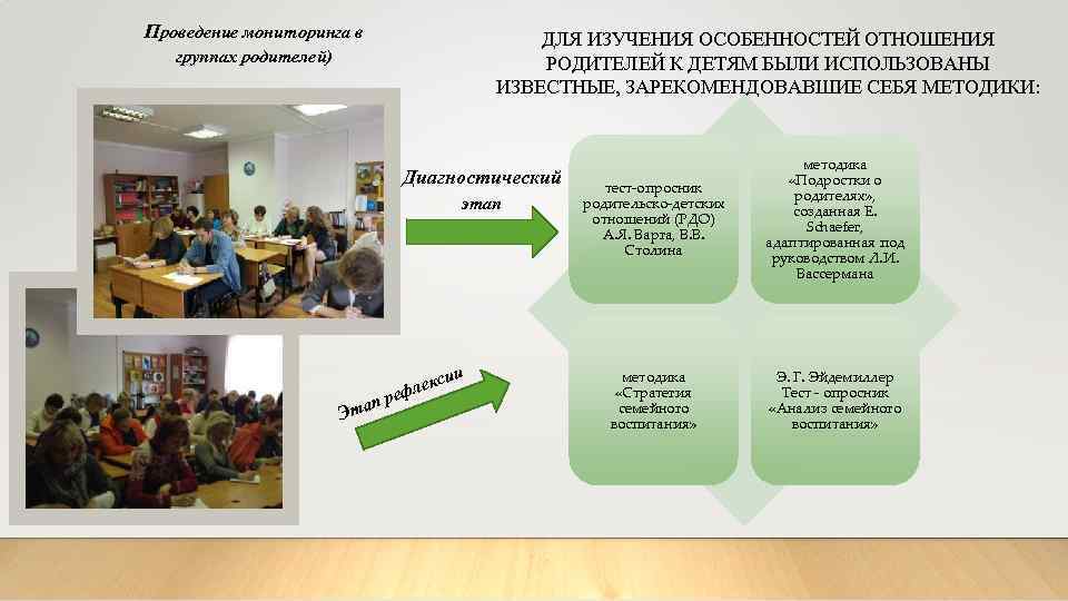 Проведение мониторинга в ДЛЯ ИЗУЧЕНИЯ ОСОБЕННОСТЕЙ ОТНОШЕНИЯ РОДИТЕЛЕЙ К ДЕТЯМ БЫЛИ ИСПОЛЬЗОВАНЫ ИЗВЕСТНЫЕ, ЗАРЕКОМЕНДОВАВШИЕ