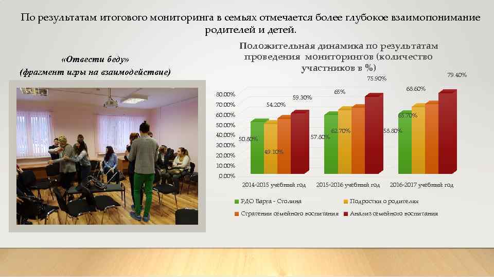 По результатам итогового мониторинга в семьях отмечается более глубокое взаимопонимание родителей и детей. Положительная