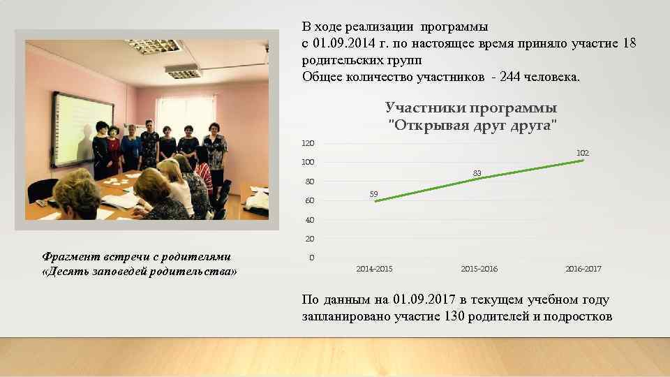 В ходе реализации программы с 01. 09. 2014 г. по настоящее время приняло участие