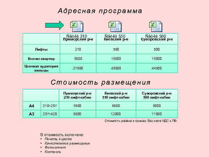 Адресная программа Приморский р-н Киевский р-н Суворовский р-н Лифты 210 550 500 Кол-во квартир