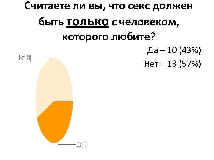 Считаете ли вы, что секс должен быть только с человеком, которого любите? Да –