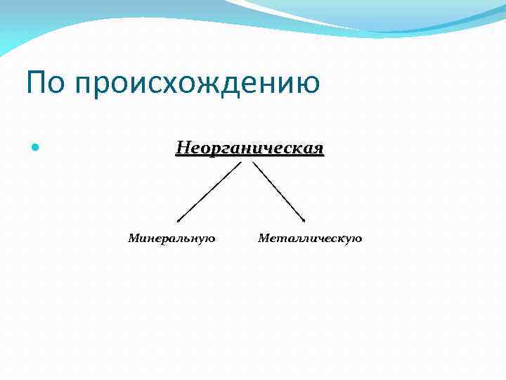 По происхождению Неорганическая Минеральную Металлическую 