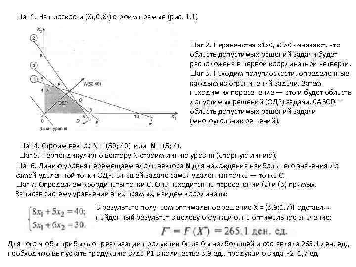 Шаг 1. На плоскости (Х 1, 0, Х 2) строим прямые (рис. 1. 1)