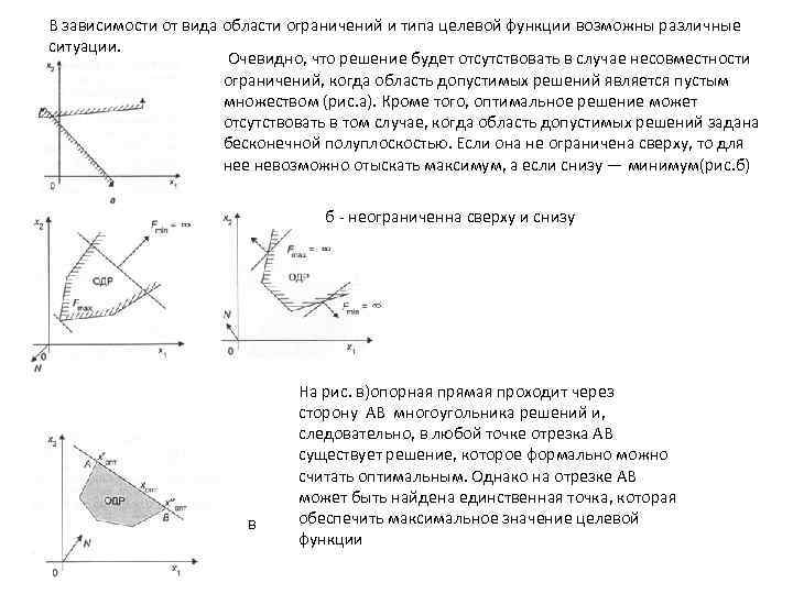 В зависимости от вида области ограничений и типа целевой функции возможны различные ситуации. Очевидно,