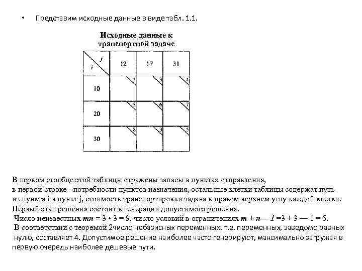  • Представим исходные данные в виде табл. 1. 1. Исходные данные к транспортной