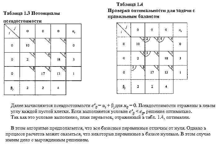 Таблица 1. 3 Потенциалы псевдостоимости Таблица 1. 4 Проверка оптимальности для задачи с правильным