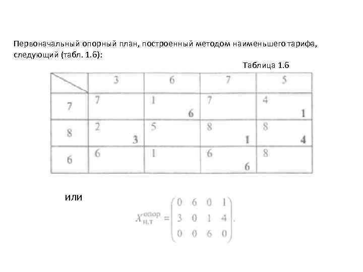 Первоначальный опорный план, построенный методом наименьшего тарифа, следующий (табл. 1. 6): Таблица 1. 6