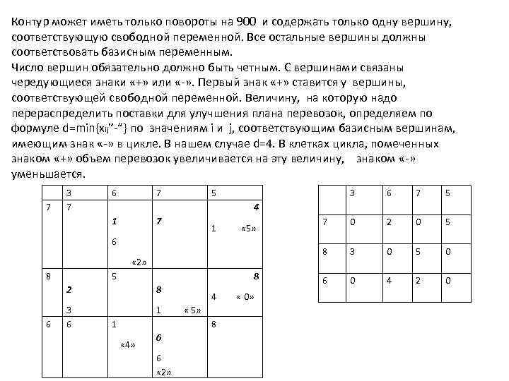 Контур может иметь только повороты на 900 и содержать только одну вершину, соответствующую свободной