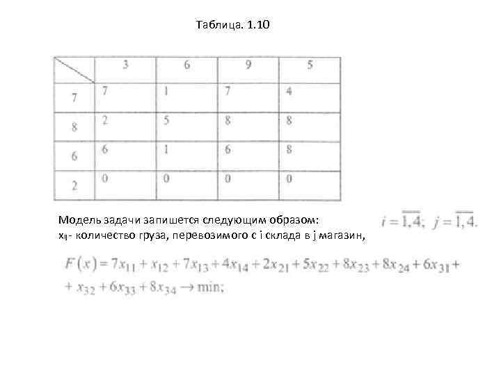 Таблица. 1. 10 Модель задачи запишется следующим образом: хij количество груза, перевозимого с i