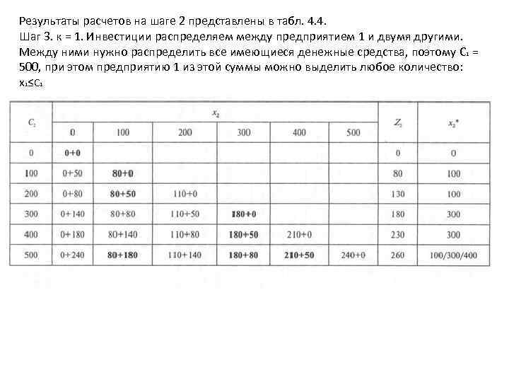 Результаты расчетов на шаге 2 представлены в табл. 4. 4. Шаг 3. к =