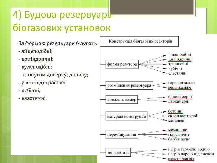 4) Будова резервуара біогазових установок За формою резервуари бувають : - яйцеподібні; - циліндричні;