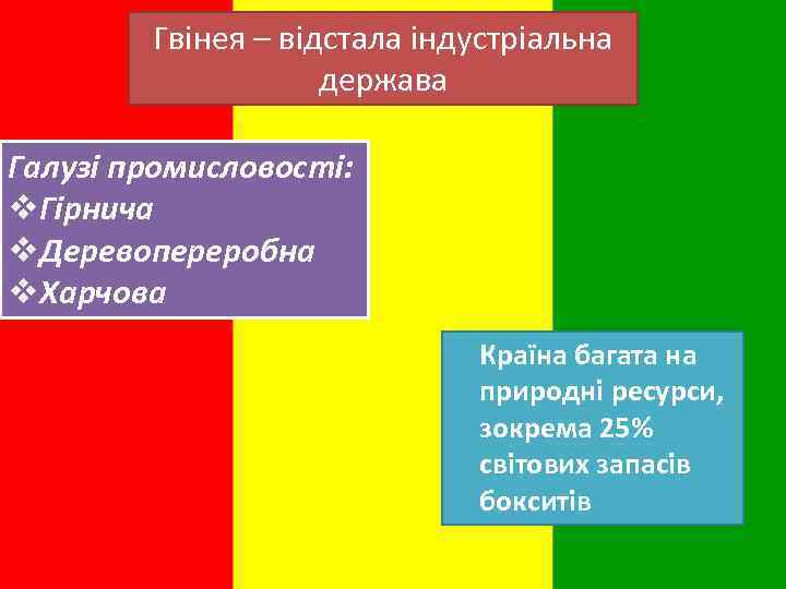 Гвінея – відстала індустріальна держава Галузі промисловості: v. Гірнича v. Деревопереробна v. Харчова Країна