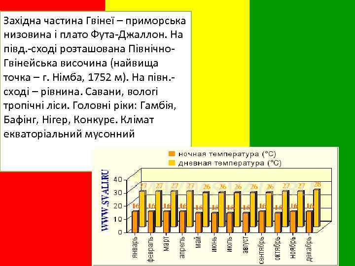 Західна частина Гвінеї – приморська низовина і плато Фута-Джаллон. На півд. -сході розташована Північно.