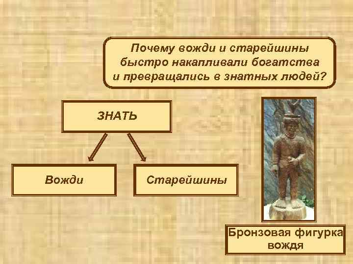 Почему вожди и старейшины быстро накапливали богатства и превращались в знатных людей? ЗНАТЬ Вожди