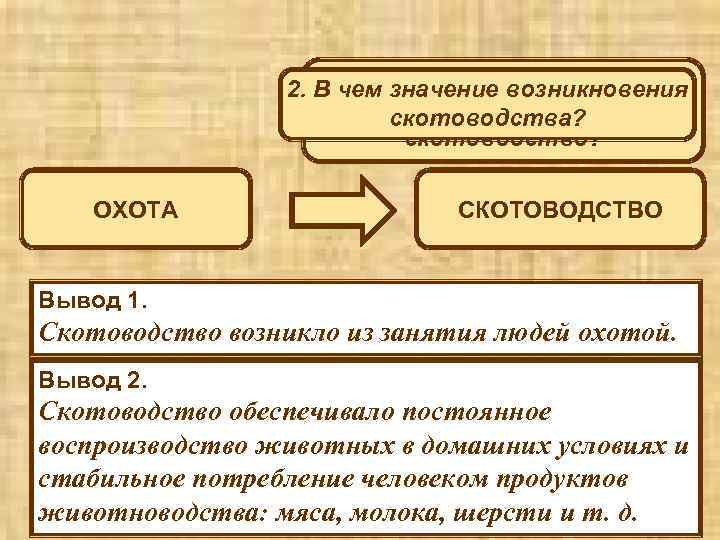 2. В 1. От какого более древнего чем значение возникновения занятия и как произошло