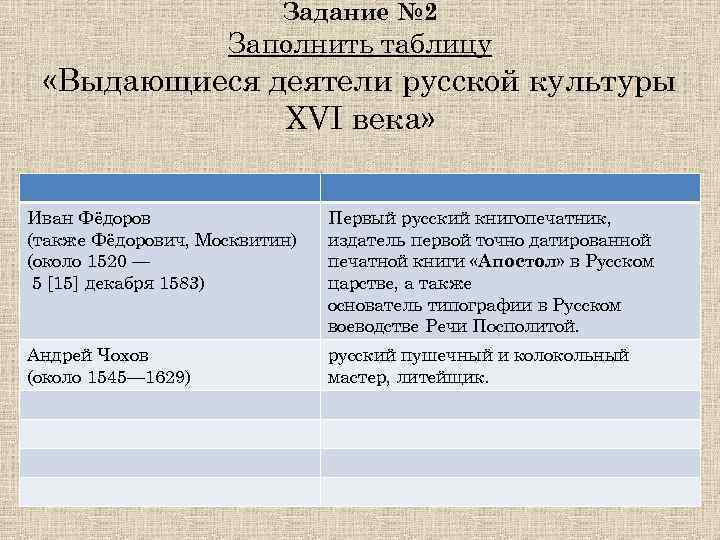 Культура народов россии в 16 веке презентация 7 класс торкунов