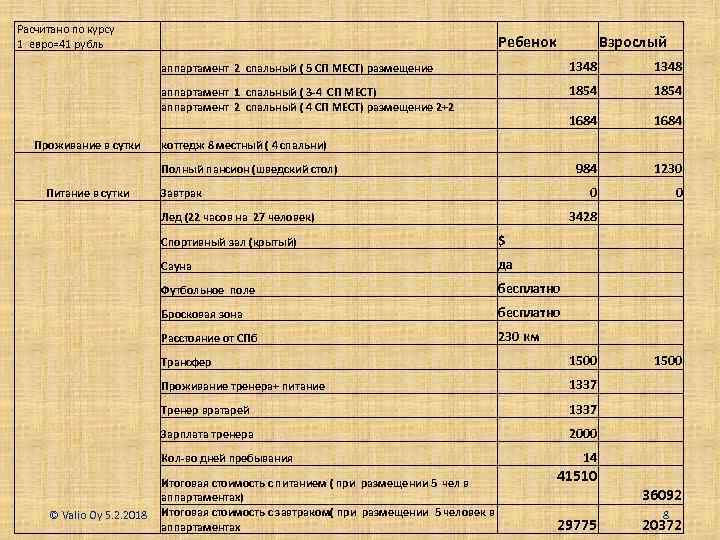  Расчитано по курсу 1 евро=41 рубль Ребенок Взрослый аппартамент 2 спальный ( 5