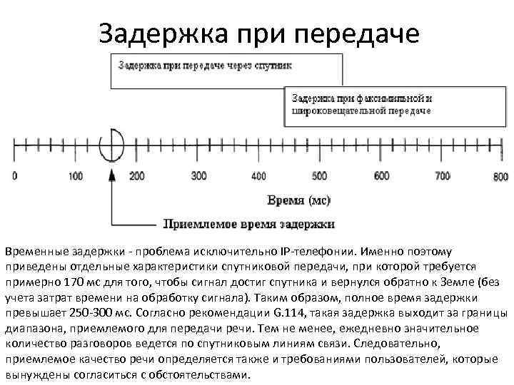 Задержка при передаче Временные задержки - проблема исключительно IP-телефонии. Именно поэтому приведены отдельные характеристики