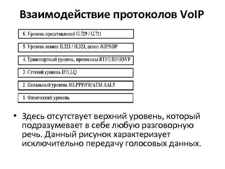 Взаимодействие протоколов Vo. IP • Здесь отсутствует верхний уровень, который подразумевает в себе любую