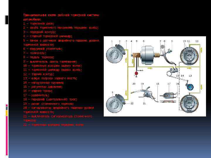 Принципиальная схема рабочей тормозной системы автомобиля: 1 — тормозной диск; 2 — скоба тормозного