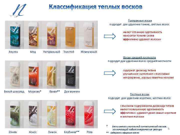 Прозрачные воски подходят для удаления тонких, светлых волос имеют отличную адгезивность наносятся тонким слоем