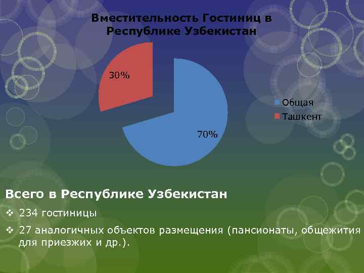 Вместительность Гостиниц в Республике Узбекистан 30% Общая Ташкент 70% Всего в Республике Узбекистан v