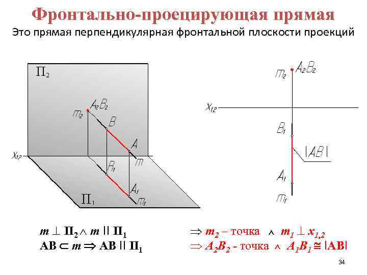 Фронтально-проецирующая прямая Это прямая перпендикулярная фронтальной плоскости проекций m П 2 m II П