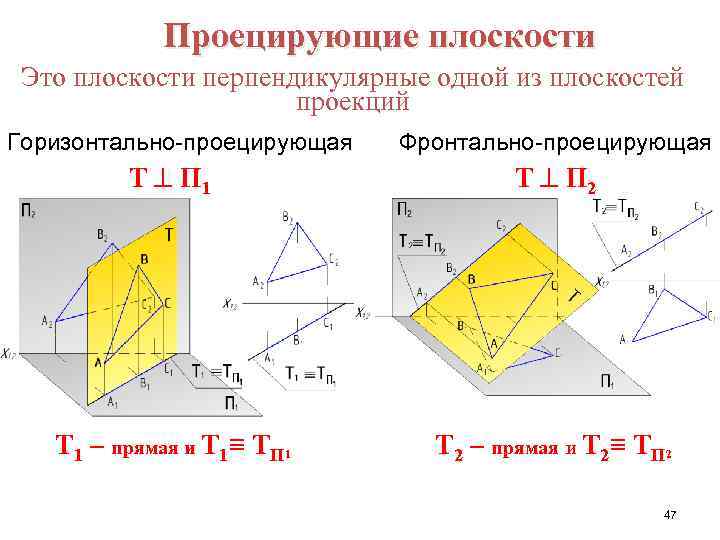 Проецирующие плоскости Это плоскости перпендикулярные одной из плоскостей проекций Горизонтально-проецирующая Фронтально-проецирующая Т П 1