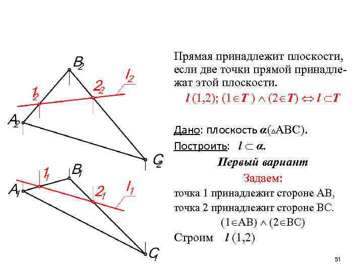 Прямая принадлежит плоскости, если две точки прямой принадлежат этой плоскости. l (1, 2); (1