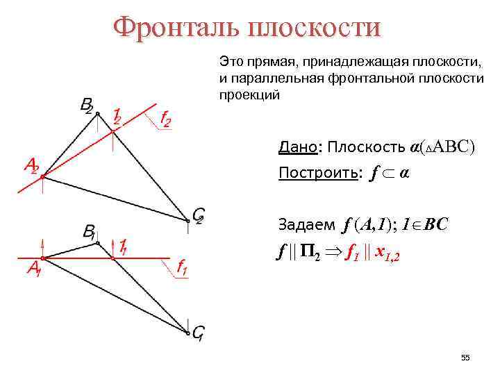 Фронталь плоскости Это прямая, принадлежащая плоскости, и параллельная фронтальной плоскости проекций Дано: Плоскость α