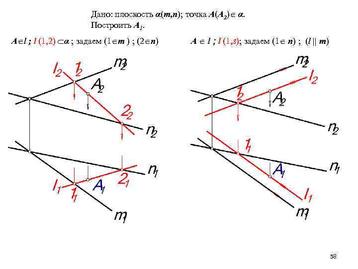 Дано: плоскость α(m, n); точка А(А 2) α. Построить А 1. А l ;