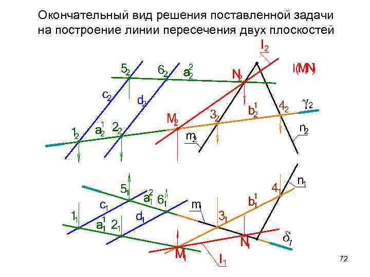 Окончательный вид решения поставленной задачи на построение линии пересечения двух плоскостей 72 