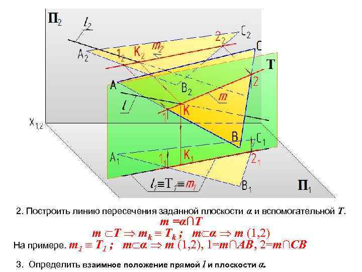 2. Построить линию пересечения заданной плоскости α и вспомогательной Т. m =α∩T m T