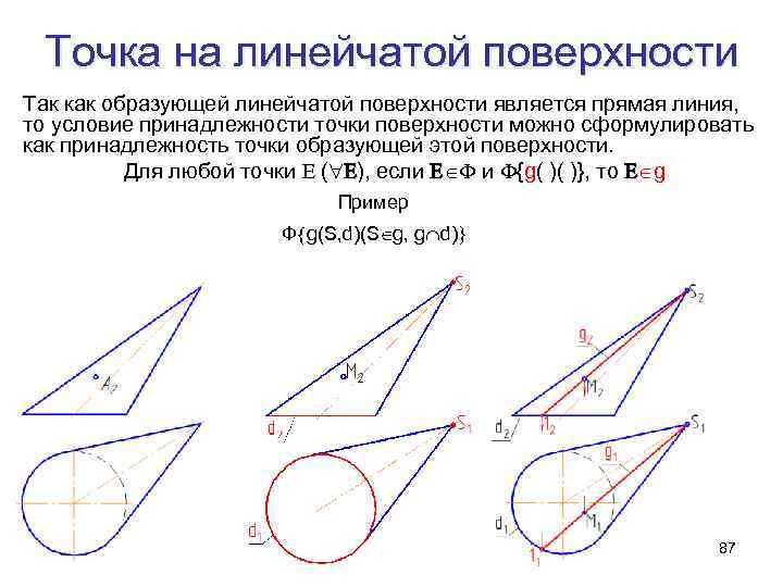 Точка на линейчатой поверхности Так как образующей линейчатой поверхности является прямая линия, то условие