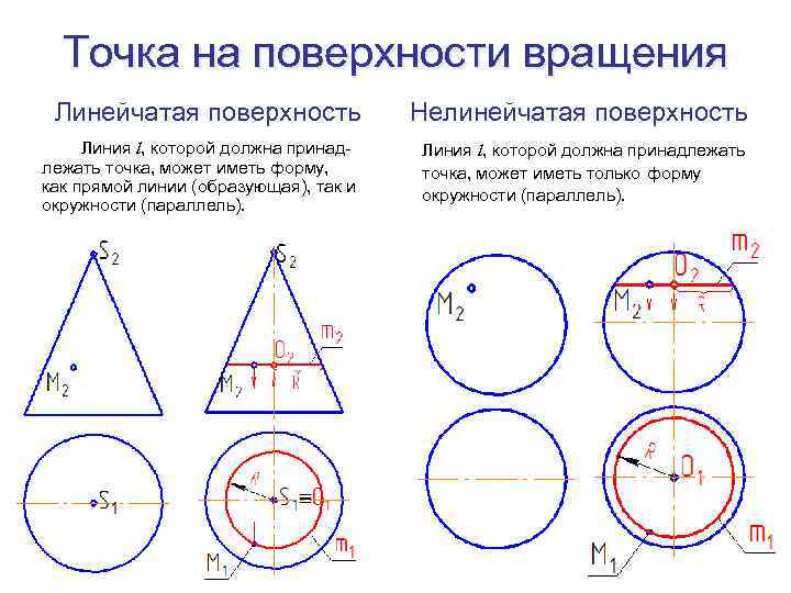 Поверхность вращения рисунок