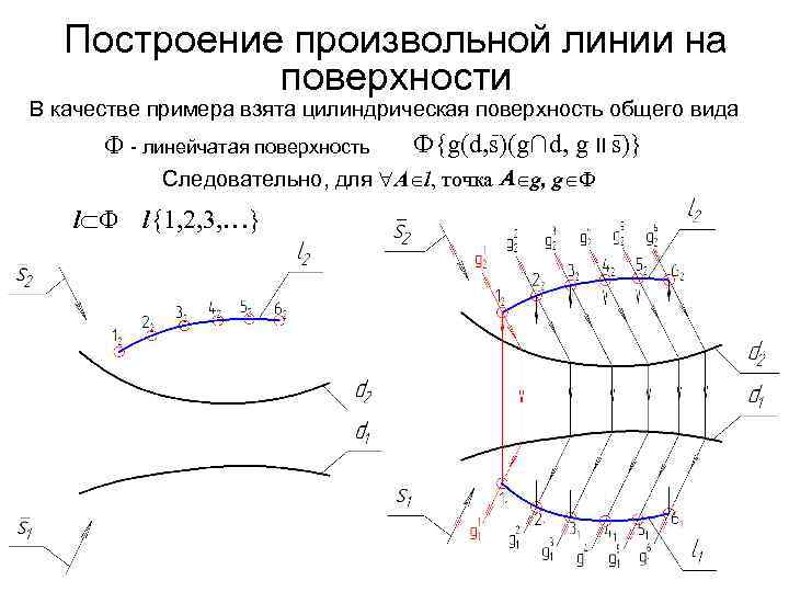 Построение произвольной линии на поверхности В качестве примера взята цилиндрическая поверхность общего вида -